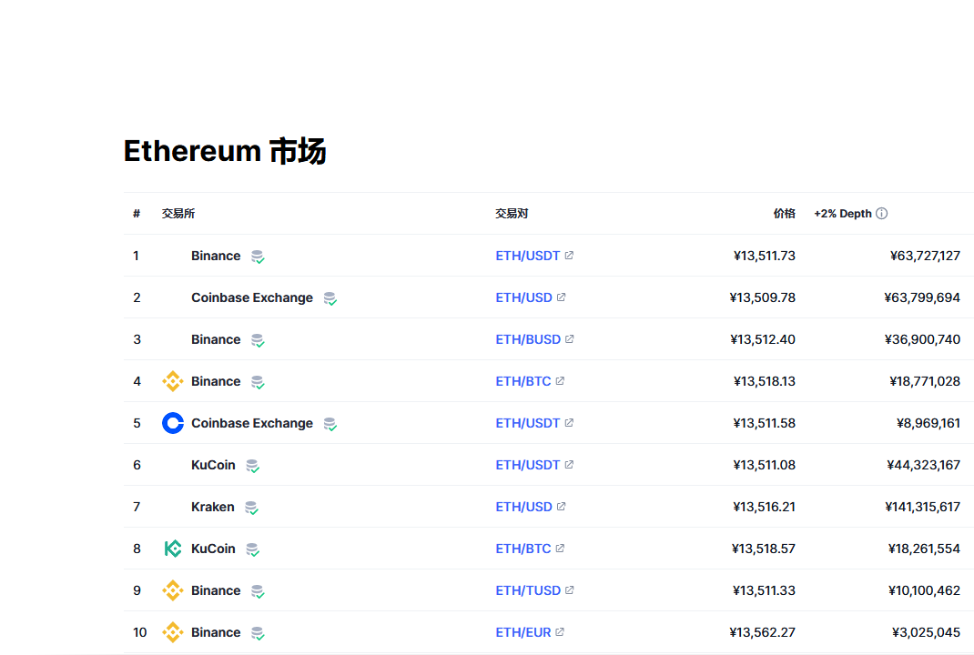 以太幣最新價格行情深度解析與觀點(diǎn)闡述