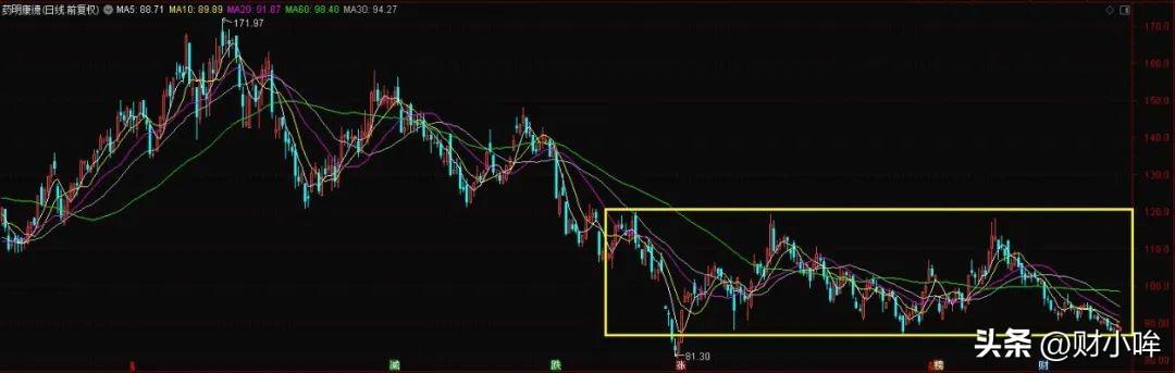 康德藥業(yè)股票投資潛力與前景展望分析