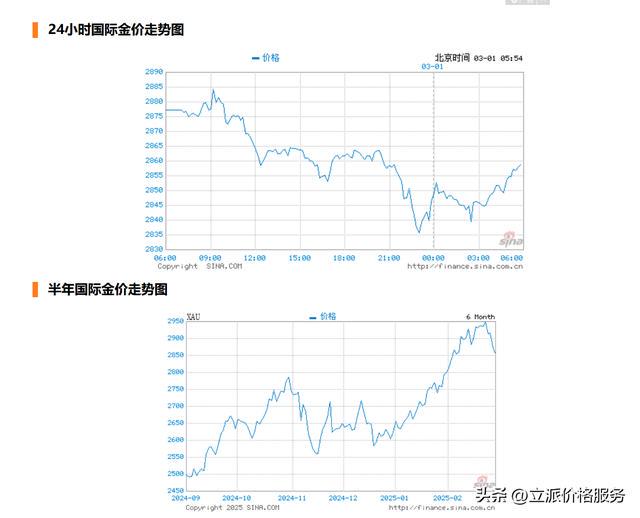 洞悉黃金市場走勢，今日黃金最新價格2025解析