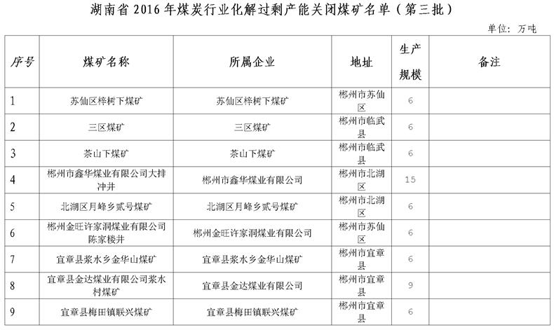 湖南煤炭行業(yè)最新動態(tài)更新