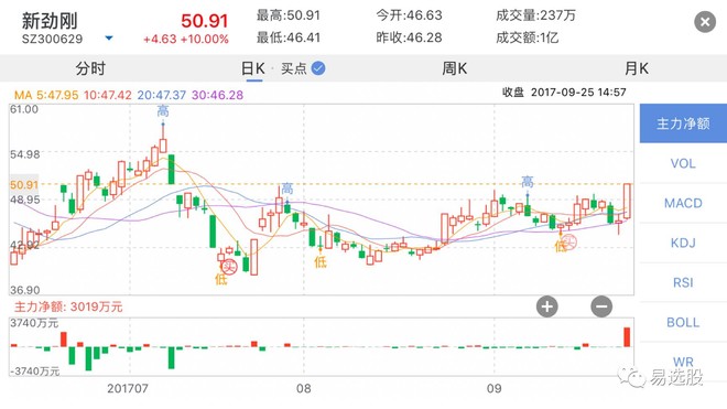 新合成股票，概念、優(yōu)勢(shì)與挑戰(zhàn)解析