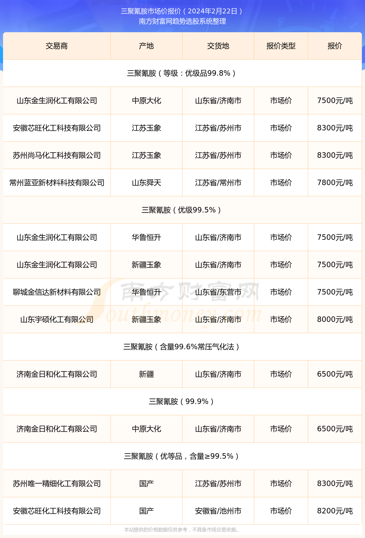 三聚氰胺行情詳解，從初學(xué)者到進(jìn)階用戶的操作指南