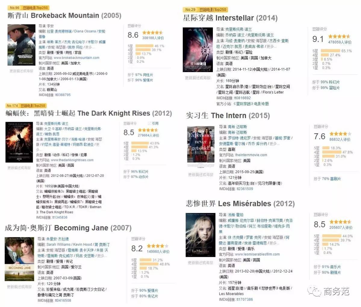 最新豆瓣評分揭曉，查看并理解豆瓣電影評分的詳細(xì)步驟指南