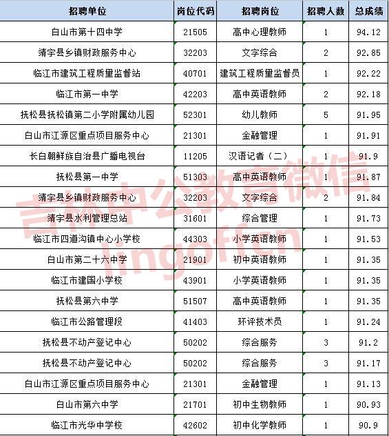 白山市干部公示信息與自然美景探索之旅的交匯點(diǎn)