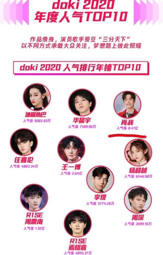 明星Top榜與全新高科技產(chǎn)品，潮流引領(lǐng)，生活點(diǎn)亮