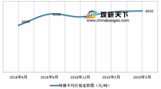 味精價格行情變化解析，學(xué)習(xí)成就自信與夢想之路