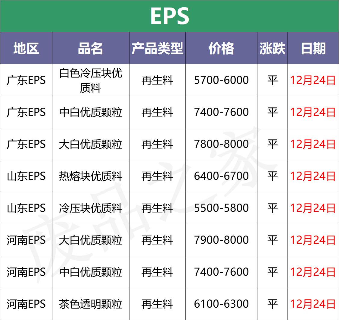 廢塑料價(jià)格實(shí)時(shí)行情，多元視角分析市場(chǎng)波動(dòng)下的動(dòng)態(tài)行情分析