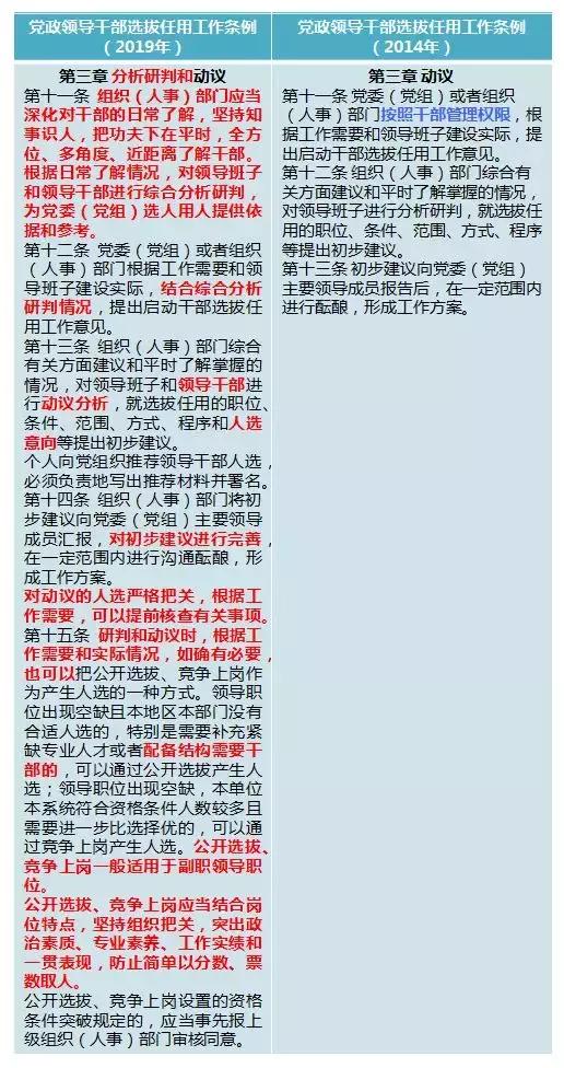 最新黨員選拔政策，時(shí)代背景下的選拔變革之道