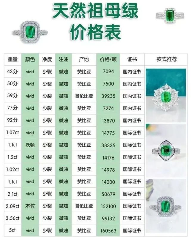 祖母綠價(jià)格深度解析，每克多少錢？觀點(diǎn)闡述帶你了解真相
