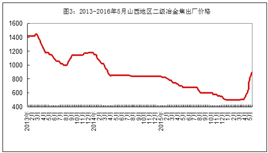 廢鐵行情走勢圖深度解析，歷史回顧與影響分析