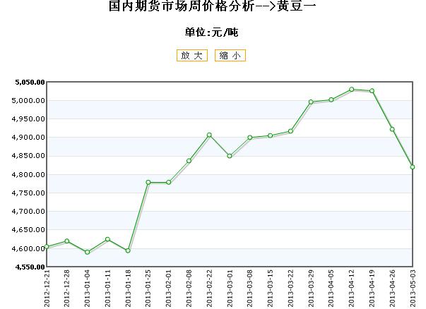 大豆期貨行情深度解析與走勢預(yù)測????