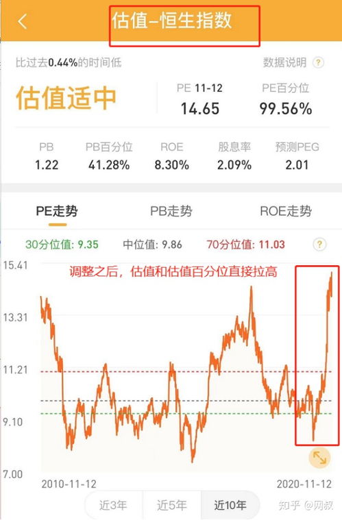 小白揭秘股票估值的秘密，如何計算股票價值？