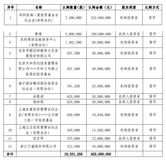 華圖教育上市歷程回顧與未來(lái)展望，探討發(fā)展歷程及前景預(yù)測(cè)