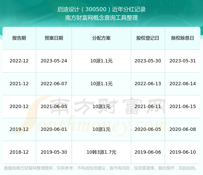 啟迪設(shè)計(jì)股票，夢(mèng)想激發(fā)，引領(lǐng)自信成就之路