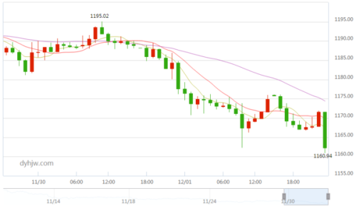 今日金價(jià)行情解析，金價(jià)波動(dòng)背后的學(xué)習(xí)、自信與力量