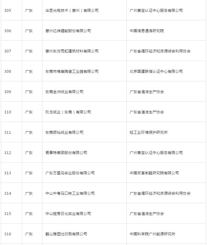 正信光電最新資訊，陽光下的日常趣事與真摯友情探索