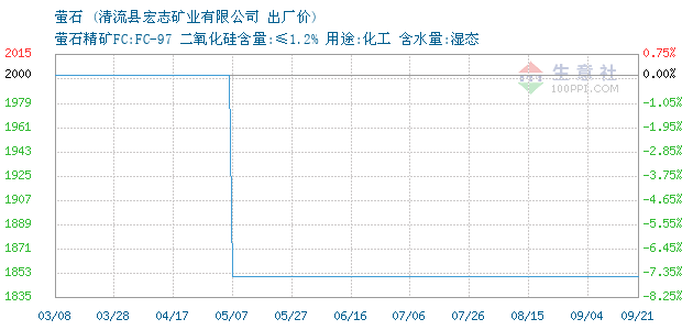 探尋小巷中的寶藏，最新螢石價格行情揭秘