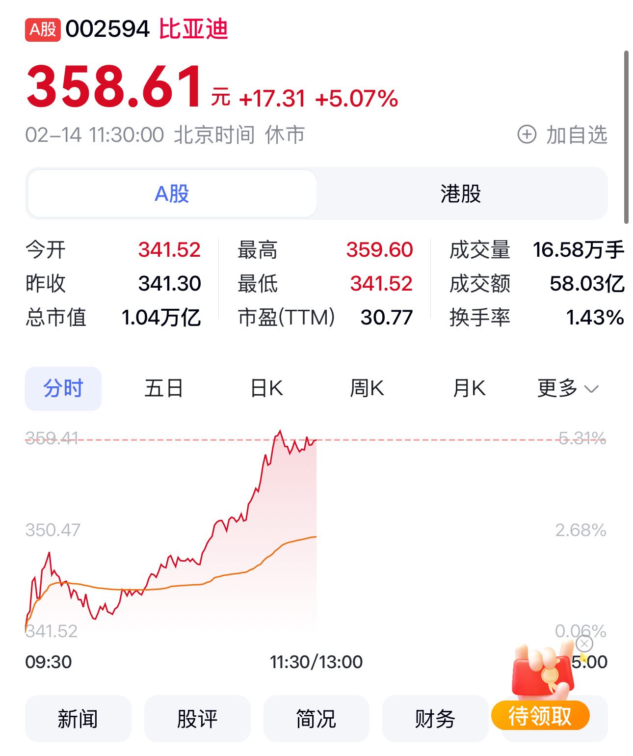重磅熱議，比亞迪股票價格走勢深度解析