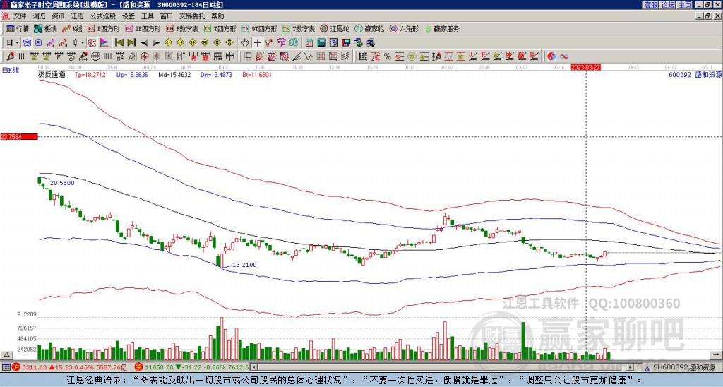 盛和資源股票動態(tài)，變化中的學習之旅，成就感的源泉，最新消息一覽
