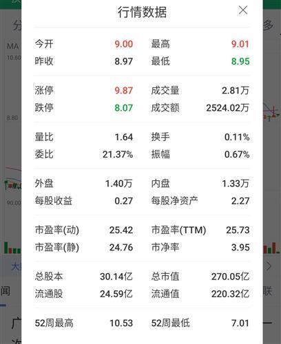 股票行情吧，洞悉股市動(dòng)態(tài)，把握投資先機(jī)