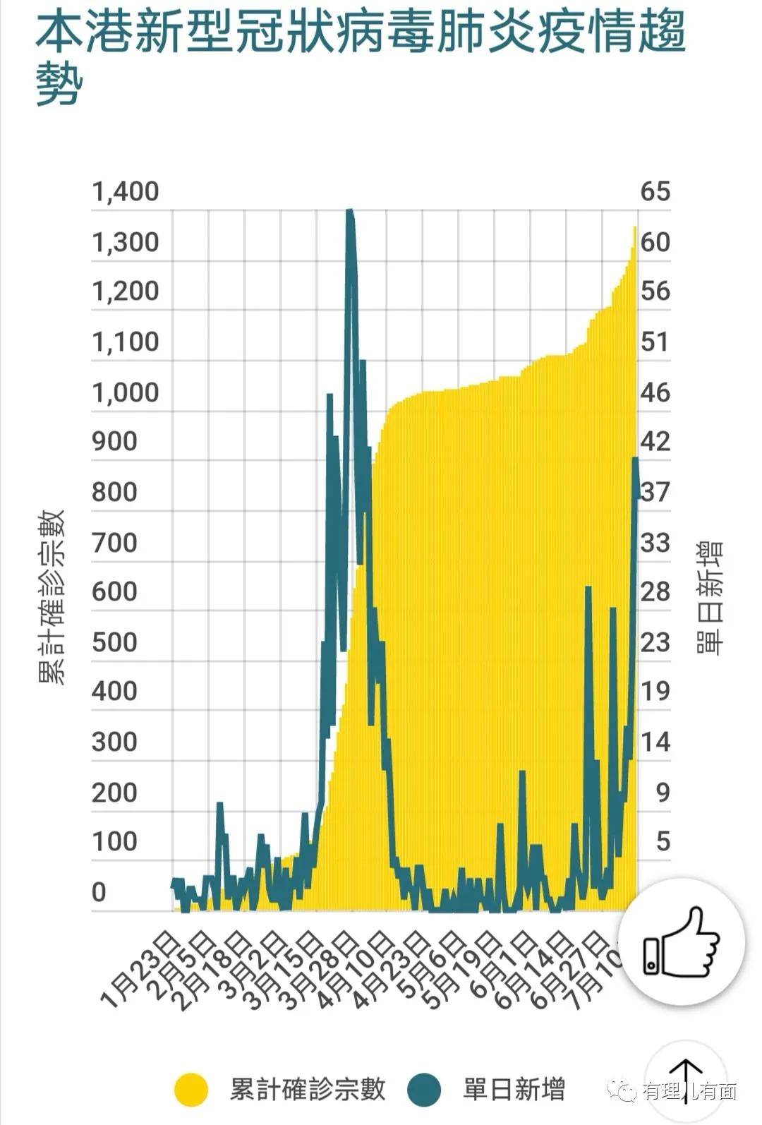 香港疫情最新動態(tài)與實時更新??????