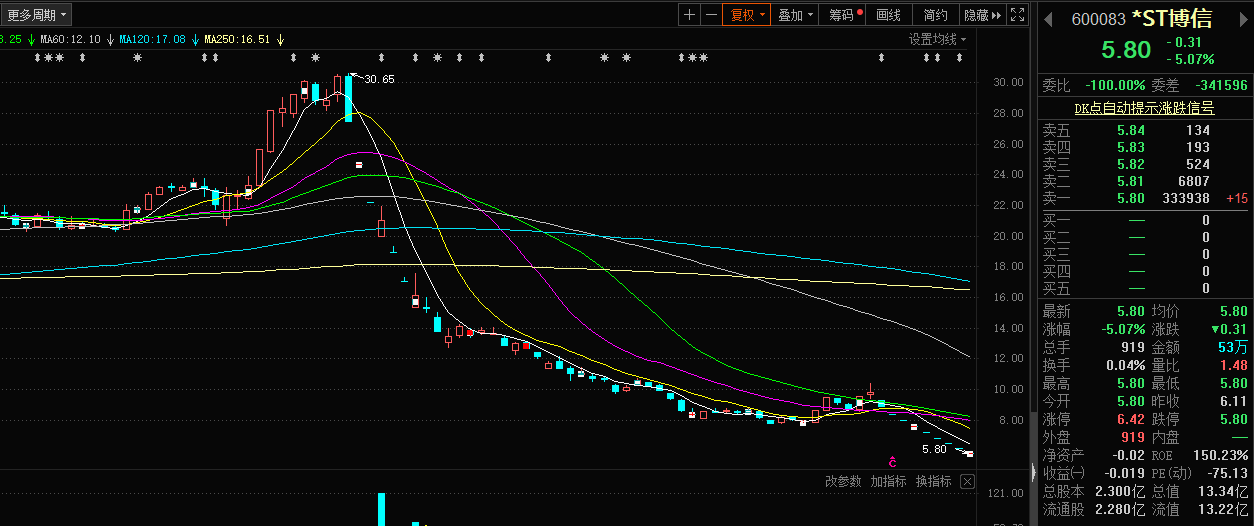 博信股票，歷史背景、重大事件與時(shí)代地位解析