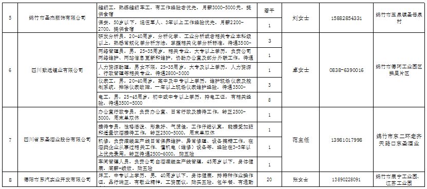 五金沖壓件生產(chǎn)銷售 第61頁