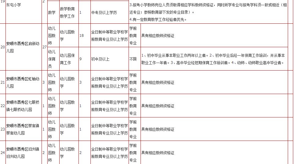 安順最新職位招聘詳解與觀點闡述
