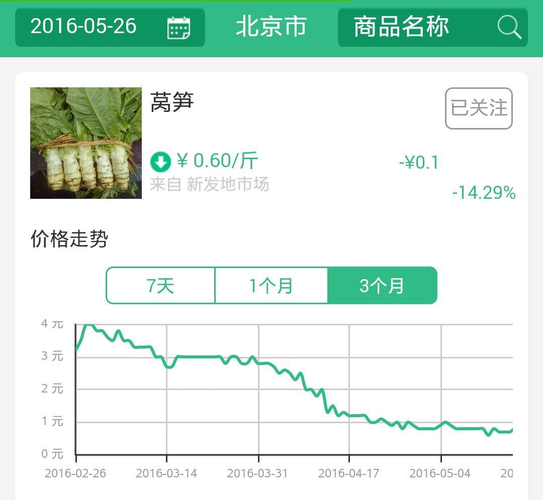 萵筍最新價(jià)格動(dòng)態(tài)分析與趨勢預(yù)測