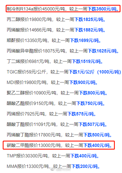 最新高價重引領(lǐng)時尚潮流，成為新寵兒！