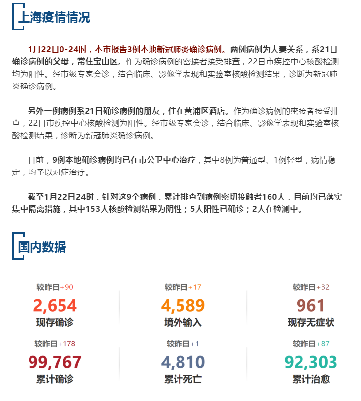 最新上海疫情本地應對指南，如何安全度過疫情并保障健康