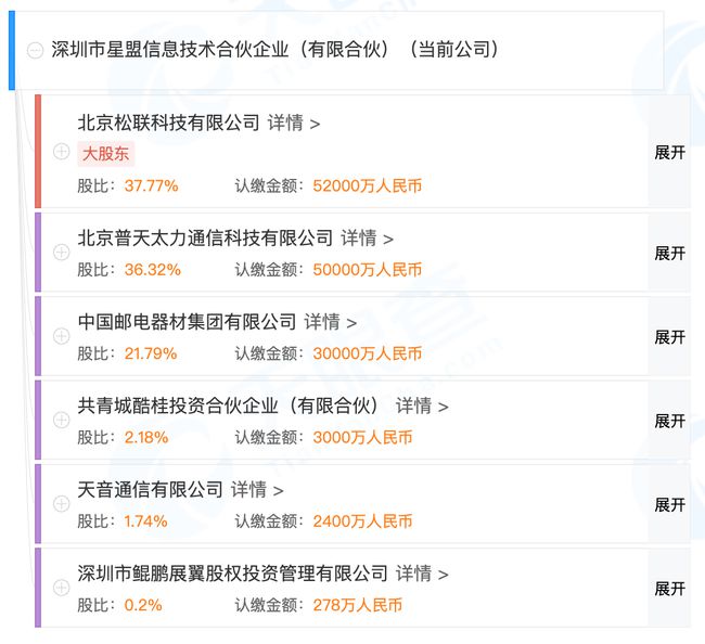 榮耀最新股東，學習變化的力量與自信成就之路的歷程