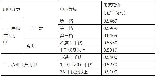 最新電價(jià)收費(fèi)表與浪漫自然美景之旅