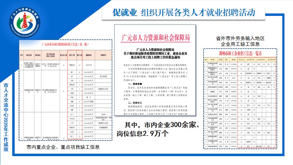 廣元最新招工，一份工作的溫馨啟程