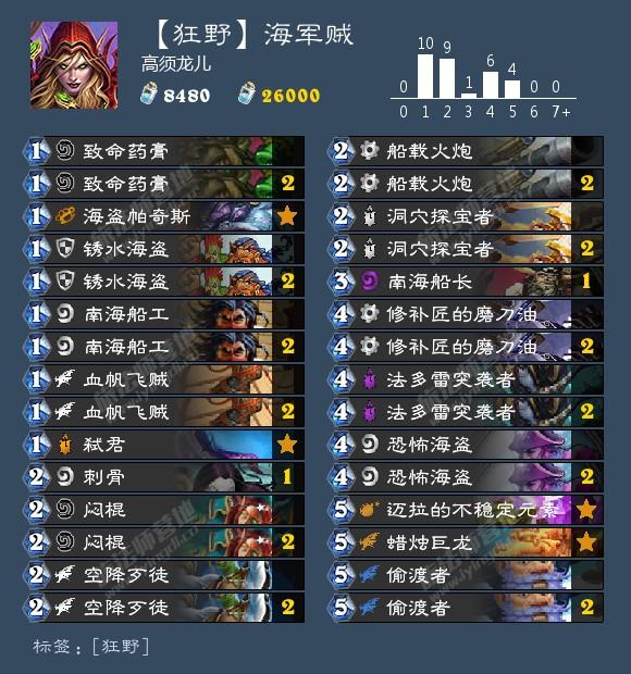 海君賊最新動態(tài)，探索與眾不同的冒險世界！