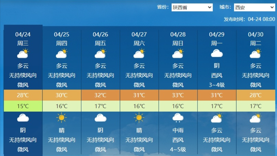 最新天氣開啟，迎接無限可能！