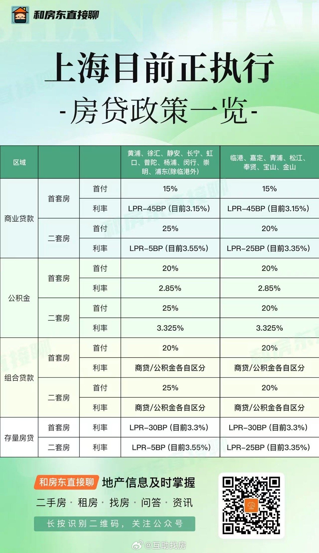 最新房貸優(yōu)惠助力購房者福音，利率下調(diào)享受實惠！