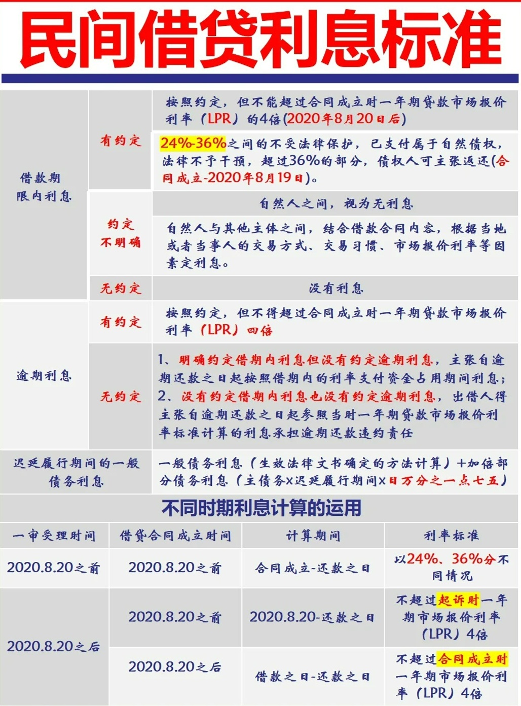 民間貸款利率最新動態(tài)，變化中的機遇與挑戰(zhàn)，成就感的源泉