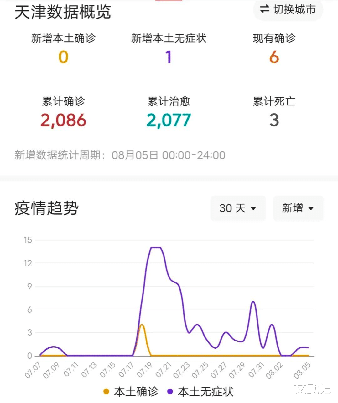 天津疫情最新死亡事件回顧與反思