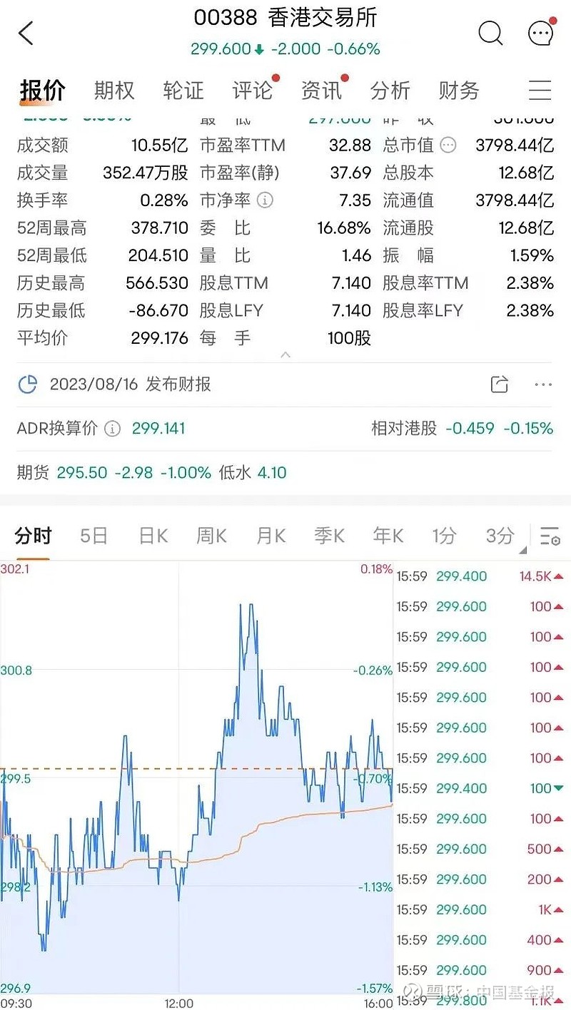 港交所最新動(dòng)態(tài)，溫馨日常的見證