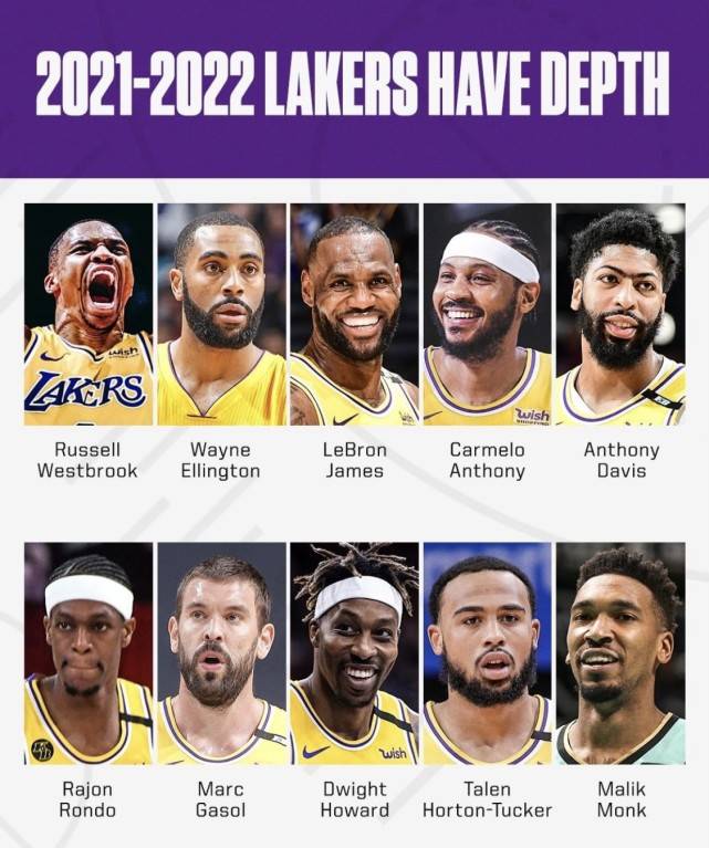 湖人最新名單，時(shí)代巨星齊聚一堂！