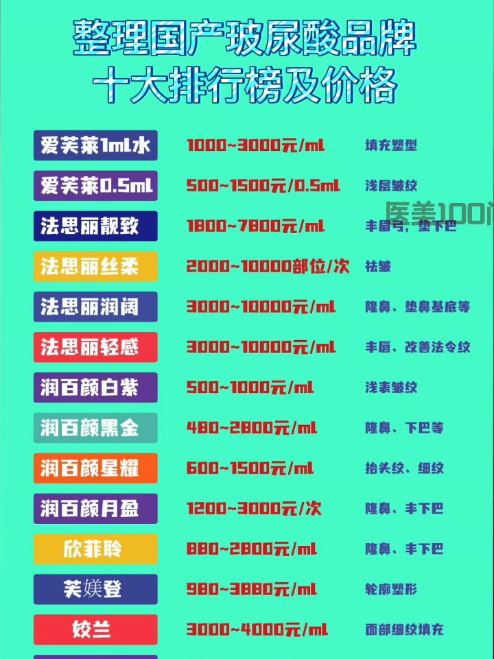 玻尿酸最新價(jià)格概覽，市場走勢分析與應(yīng)用指南