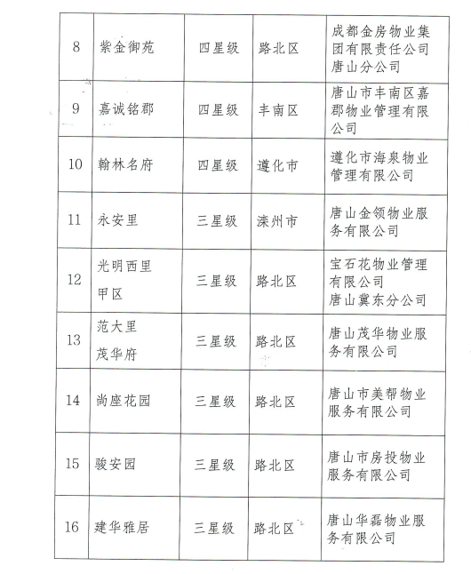 唐山最新發(fā)布引領(lǐng)潮流新動(dòng)態(tài)，引領(lǐng)城市發(fā)展的最前沿資訊