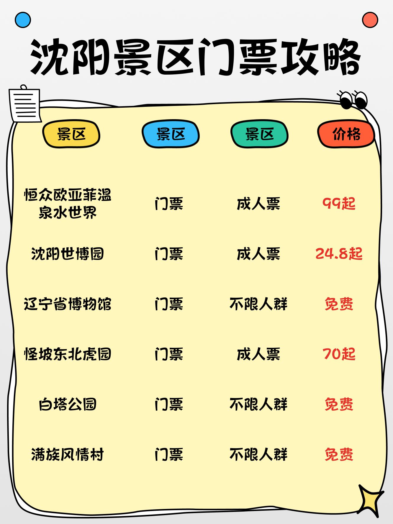 沈陽最新信息，高科技革新之旅，未來生活新篇章體驗