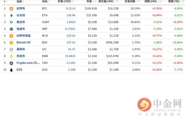 數(shù)字貨幣最新價(jià)格，探索數(shù)字世界的勇氣與智慧的獎(jiǎng)賞之旅