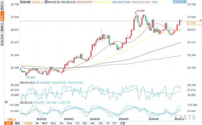 最新白銀走勢(shì)預(yù)測(cè)，探尋未來(lái)白銀發(fā)展之路