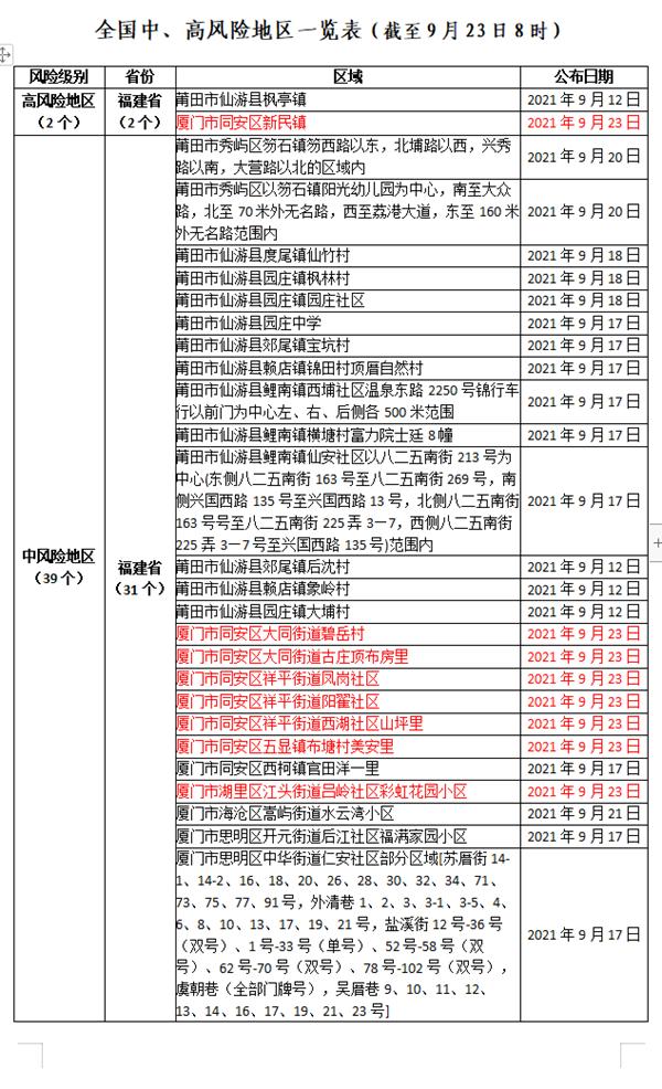 全國最新疫情名單更新，實(shí)時(shí)掌握疫情動(dòng)態(tài)????