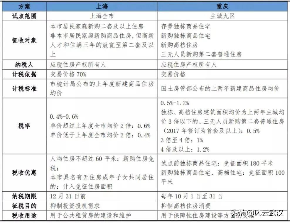 最新稅率實施，理解、適應(yīng)與前行