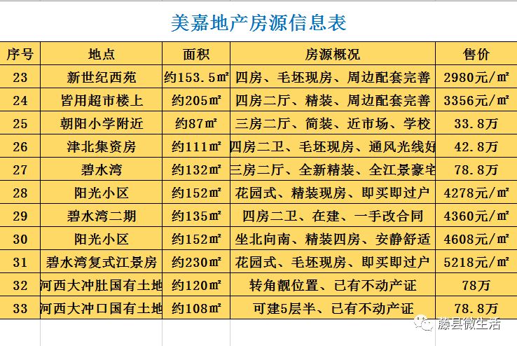藤縣最新房源大揭秘，熱門房源一網(wǎng)打盡