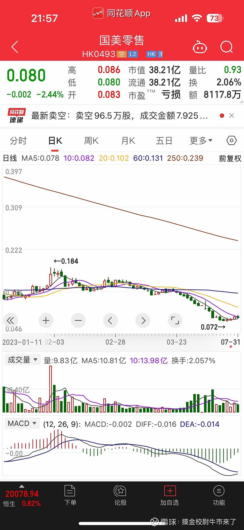 國美最新股票動(dòng)態(tài)及投資前景深度解析，市場分析、案例探究與投資策略